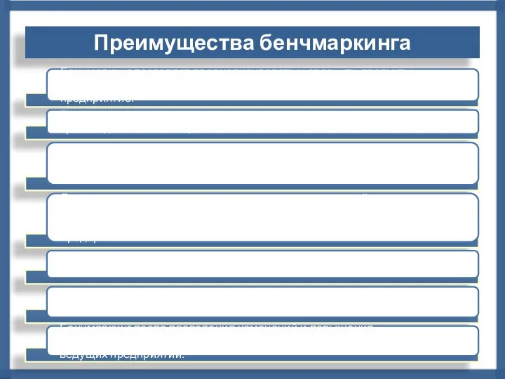 Преимущества бенчмаркинга