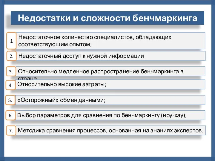 Недостаточное количество специалистов, обладающих соответствующим опытом; Недостаточный доступ к нужной информации Относительно