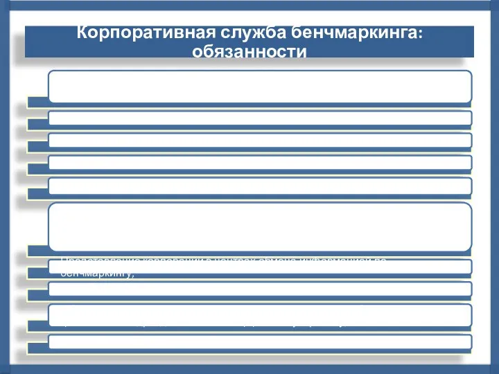 Корпоративная служба бенчмаркинга: обязанности
