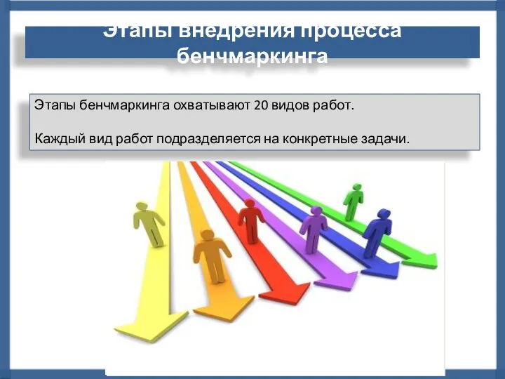 Этапы бенчмаркинга охватывают 20 видов работ. Каждый вид работ подразделяется на конкретные