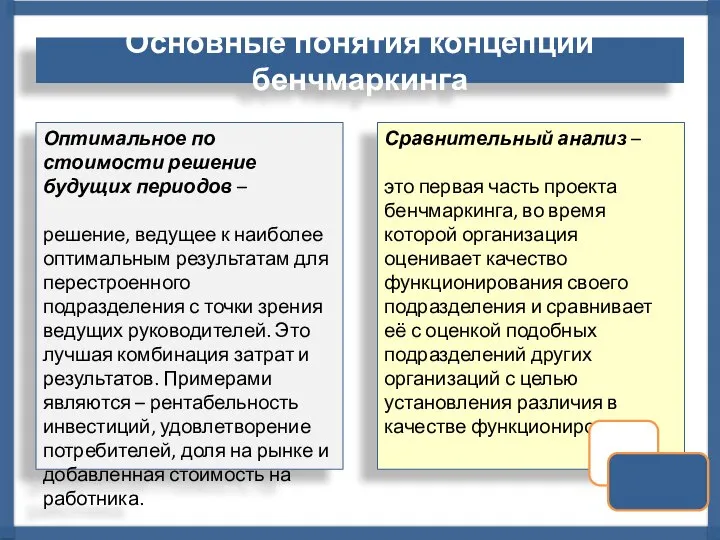 Оптимальное по стоимости решение будущих периодов – решение, ведущее к наиболее оптимальным