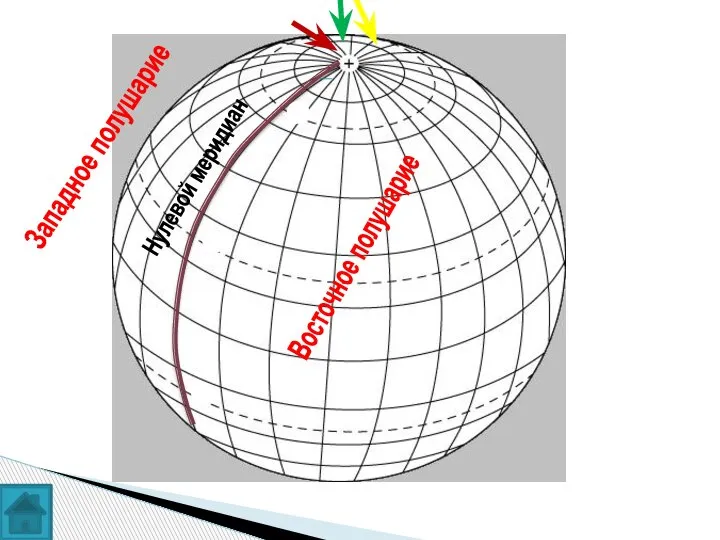 Нулевой меридиан Восточное полушарие Западное полушарие