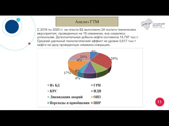 Анализ ГТМ С 2016 по 2020 гг. на пласте Б2 выполнено 24