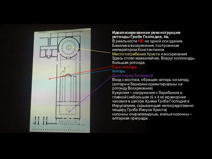 Идеализированная реконструкция ротонды Гроба Господня, 4в. В реальности НЕ на одной оси