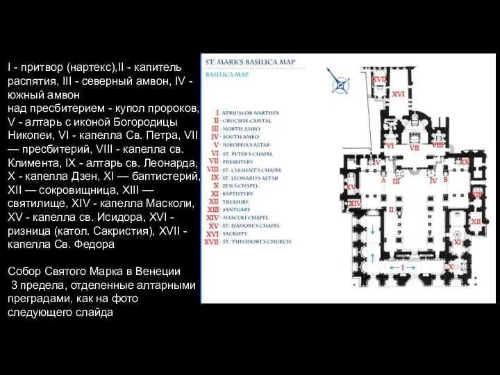 I - притвор (нартекс),II - капитель распятия, III - северный амвон, IV