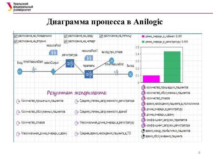 Диаграмма процесса в Anilogic