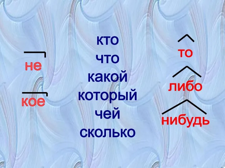 не кое кто что какой который чей сколько то либо нибудь