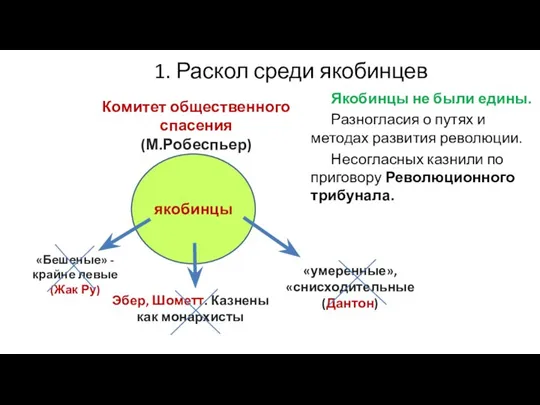 1. Раскол среди якобинцев Якобинцы не были едины. Разногласия о путях и