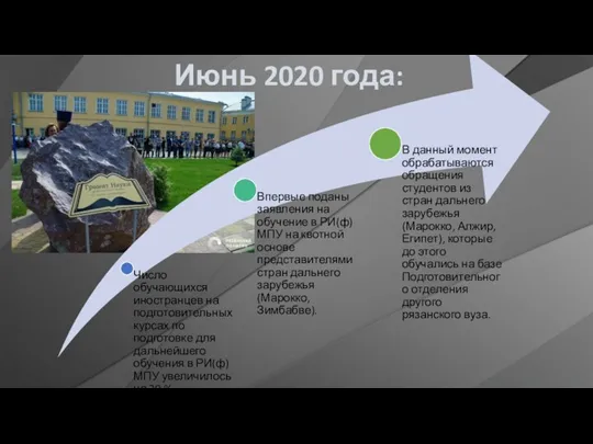 Июнь 2020 года: