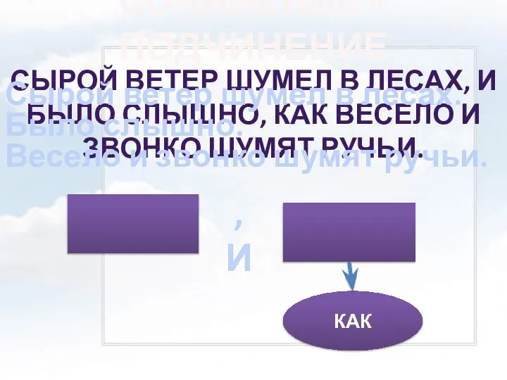 СОЧИНЕНИЕ + ПОДЧИНЕНИЕ СЫРОЙ ВЕТЕР ШУМЕЛ В ЛЕСАХ, И БЫЛО СЛЫШНО, КАК