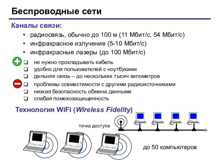 Беспроводные сети Каналы связи: радиосвязь, обычно до 100 м (11 Мбит/c, 54