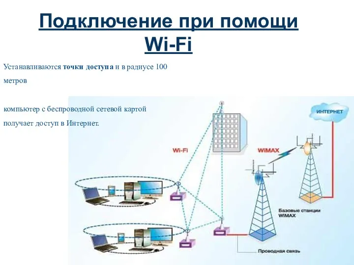 Подключение при помощи Wi-Fi Устанавливаются точки доступа и в радиусе 100 метров