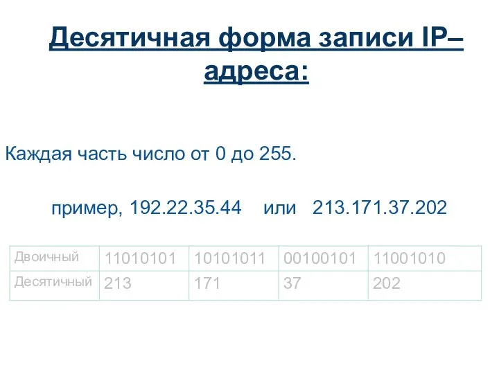 Десятичная форма записи IP–адреса: Каждая часть число от 0 до 255. пример, 192.22.35.44 или 213.171.37.202