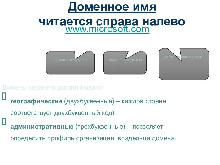 Доменное имя читается справа налево www.microsoft.com домен 3-ого уровня домен 2-ого уровня