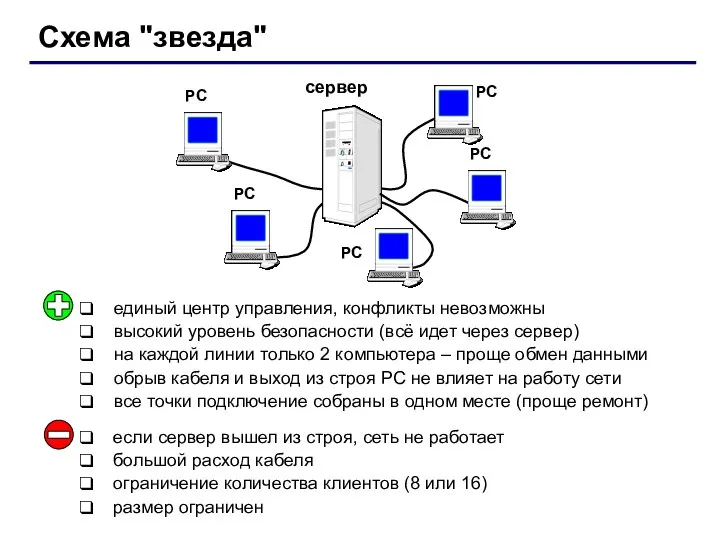 Схема "звезда" сервер РС РС РС РС РС единый центр управления, конфликты