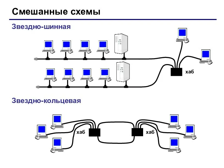 Смешанные схемы Звездно-шинная Звездно-кольцевая хаб