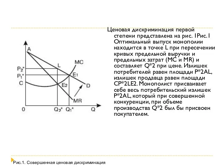 Ценовая дискриминация первой степени представлена на рис. 1Рис.1 Оптимальный выпуск монополии находится