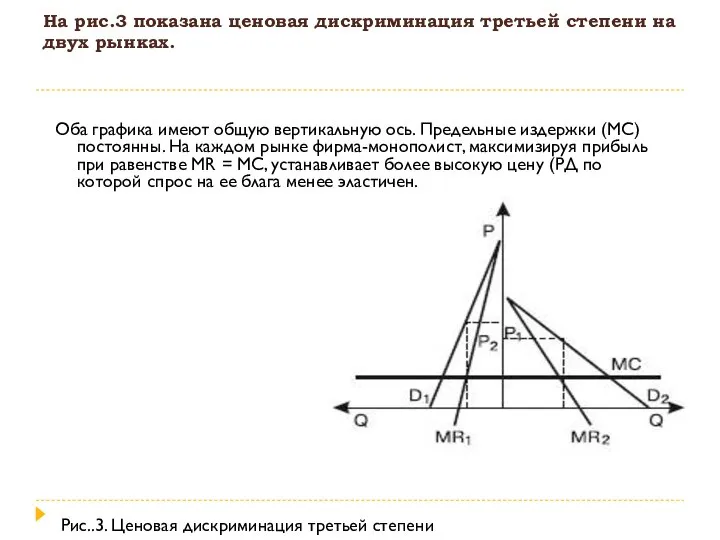 На рис.3 показана ценовая дискриминация третьей степени на двух рынках. Оба графика