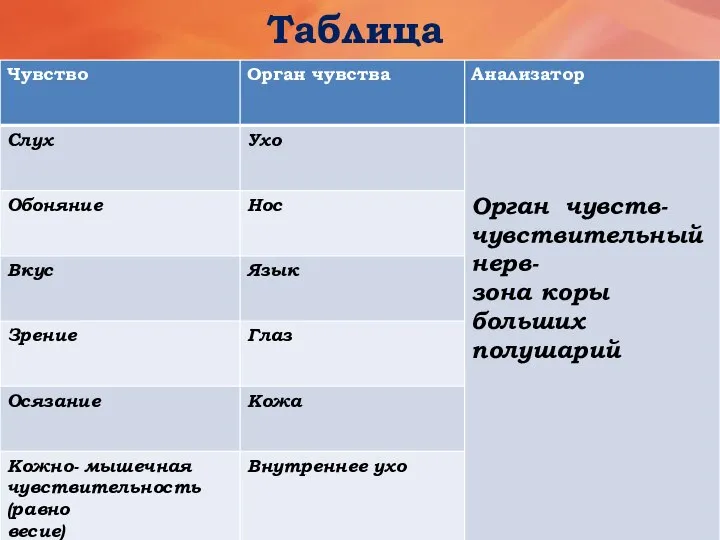 Таблица