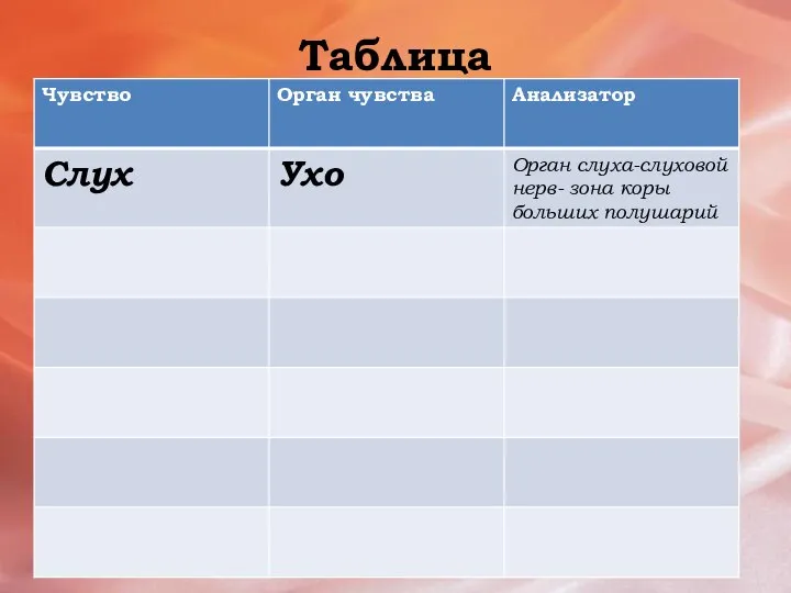 Таблица