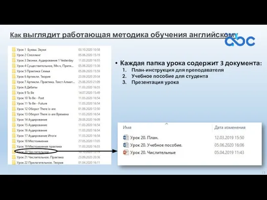 Как выглядит работающая методика обучения английскому Каждая папка урока содержит 3 документа: