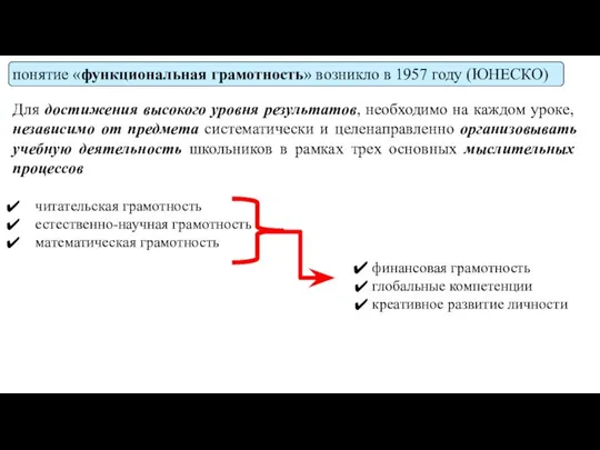 понятие «функциональная грамотность» возникло в 1957 году (ЮНЕСКО) Для достижения высокого уровня