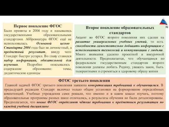 Первое поколение ФГОС Были приняты в 2004 году и назывались государственными образовательными