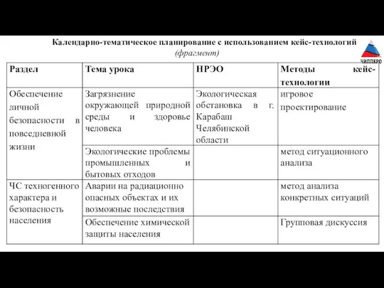 Календарно-тематическое планирование с использованием кейс-технологий (фрагмент)