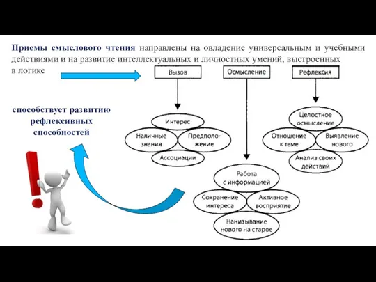 Приемы смыслового чтения направлены на овладение универсальным и учебными действиями и на