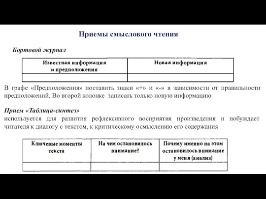 Бортовой журнал Приемы смыслового чтения В графе «Предположения» поставить знаки «+» и