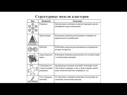 Структурные модели кластеров