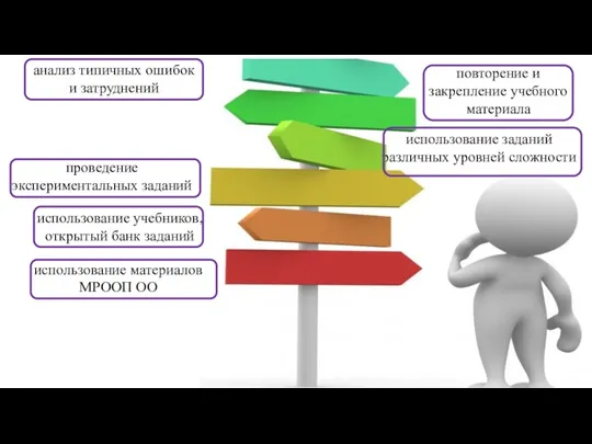 анализ типичных ошибок и затруднений повторение и закрепление учебного материала использование заданий