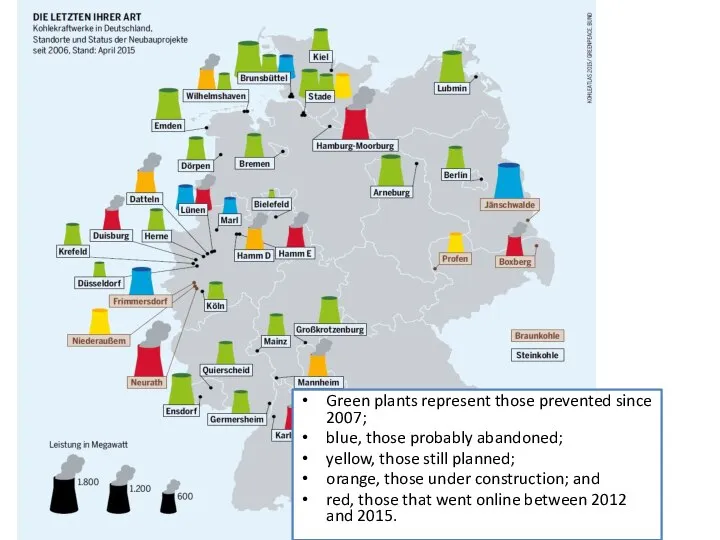 Green plants represent those prevented since 2007; blue, those probably abandoned; yellow,