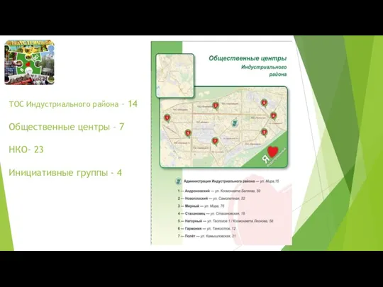 ТОС Индустриального района – 14 Общественные центры – 7 НКО- 23 Инициативные группы - 4