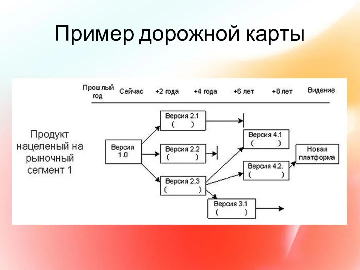 Пример дорожной карты