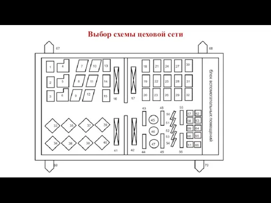 Выбор схемы цеховой сети