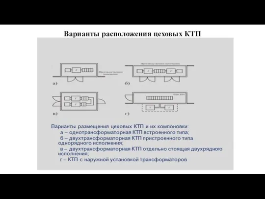 Варианты расположения цеховых КТП