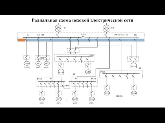 Радиальная схема цеховой электрической сети