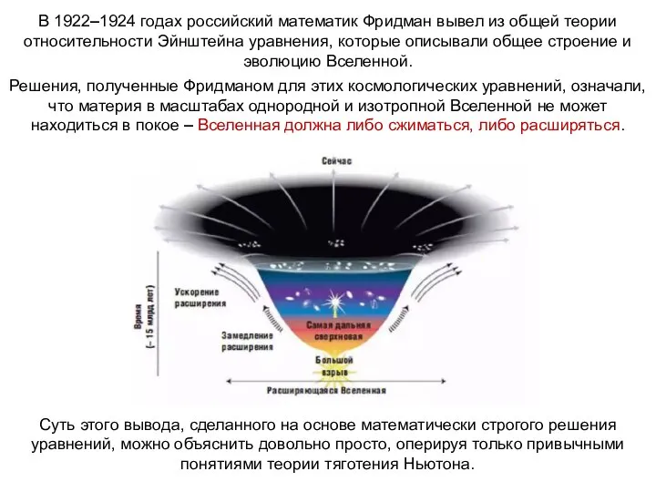 Веста Паллада В 1922–1924 годах российский математик Фридман вывел из общей теории