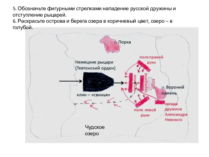 5. Обозначьте фигурными стрелками нападение русской дружины и отступление рыцарей. 6. Раскрасьте