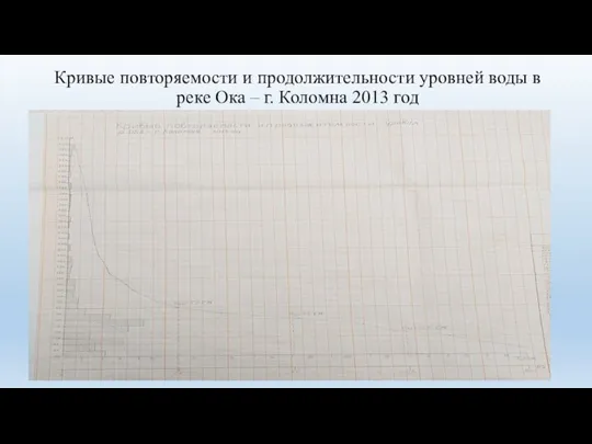 Кривые повторяемости и продолжительности уровней воды в реке Ока – г. Коломна 2013 год