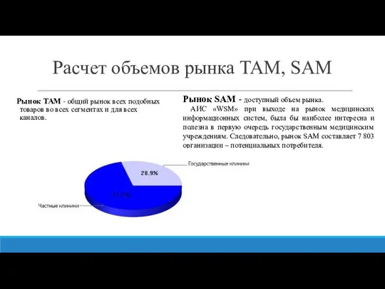 Расчет объемов рынка TAM, SAM Рынок TAM - общий рынок всех подобных