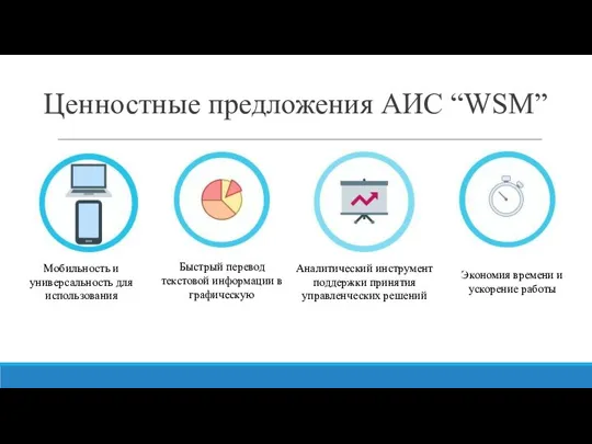 Ценностные предложения АИС “WSM” Мобильность и универсальность для использования Быстрый перевод текстовой