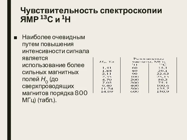 Чувствительность спектроскопии ЯМР 13С и 1Н Наиболее очевидным путем повышения интенсивности сигнала