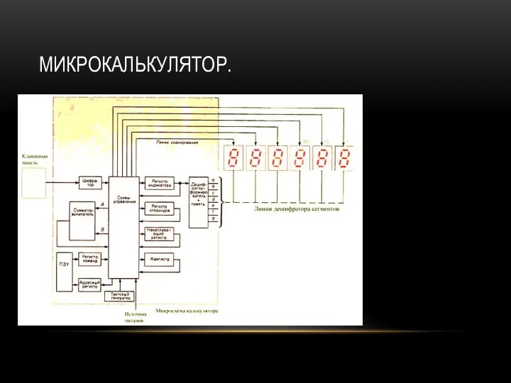 МИКРОКАЛЬКУЛЯТОР.