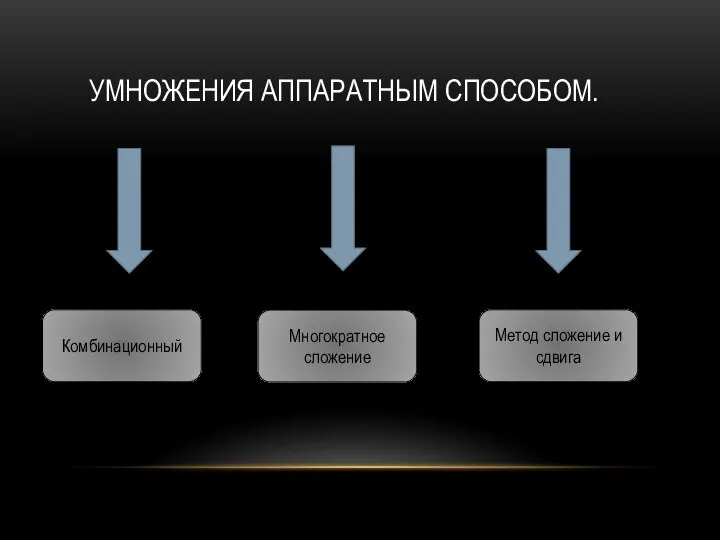 УМНОЖЕНИЯ АППАРАТНЫМ СПОСОБОМ. Комбинационный Многократное сложение Метод сложение и сдвига