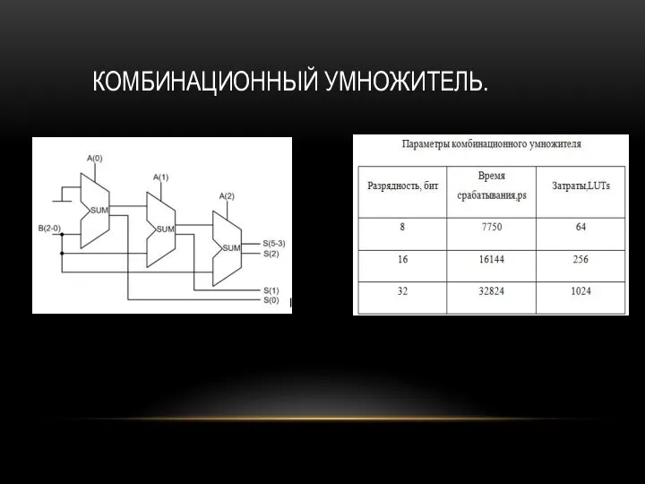 КОМБИНАЦИОННЫЙ УМНОЖИТЕЛЬ.