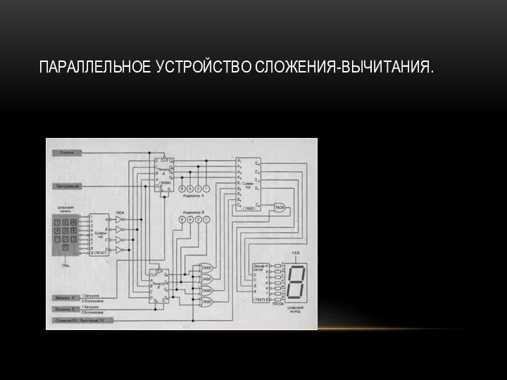 ПАРАЛЛЕЛЬНОЕ УСТРОЙСТВО СЛОЖЕНИЯ-ВЫЧИТАНИЯ.