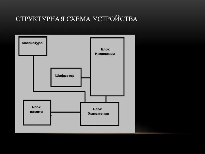 СТРУКТУРНАЯ СХЕМА УСТРОЙСТВА