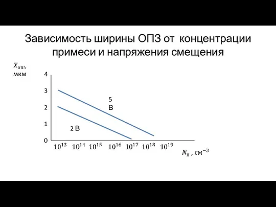 Зависимость ширины ОПЗ от концентрации примеси и напряжения смещения 4 3 2